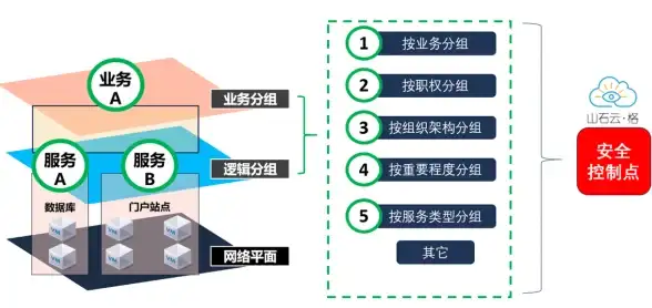 SQLite数据库 文件路径：轻松掌握如何访问SQLite数据库文件路径，操作便捷易学
