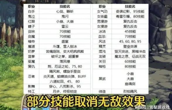 大带宽,云计算-冬邦云大带宽服务器与传统服务器对比