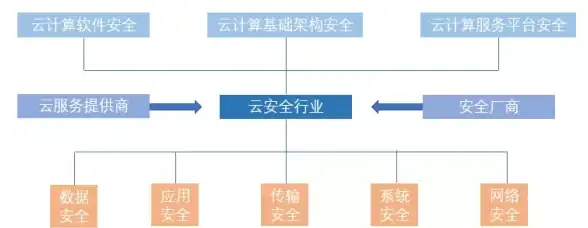 前端开发 网站建设 vue开发网站难点解析及原因分析