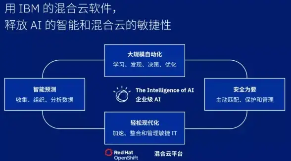 网络安全,数据防护-佛山冬邦云机房企业级安全防护方案