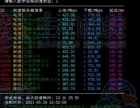 内网多用户FTP并发秘技大公开｜安全实用宝典丨FTP服务器建设全指导