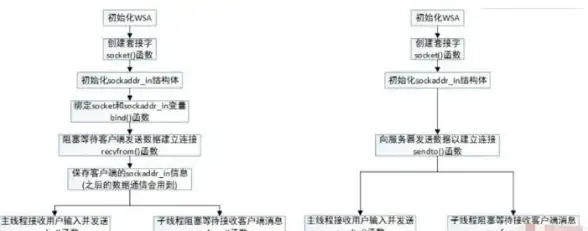 技术加持 高防实战指南┃游戏服务器安全运营全解析 私服行业前沿】