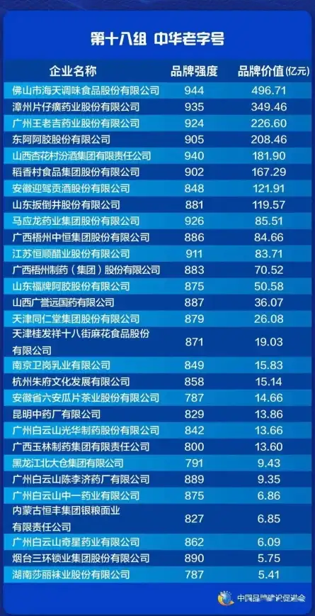 ⚔进阶必看⚔战神装备⚔新手指南《蛙爷的进化之路》战神斧戟全解析！