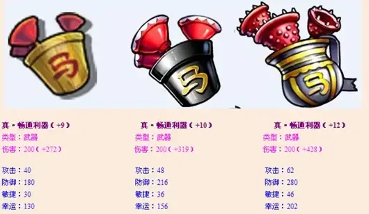 信息安全须知｜轻松畅游旺旺服务器！二次验证全攻略揭秘⚡安全指南】