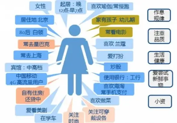 服务器租用,多线接入-三大运营商直连服务器，金华华晨网络选择