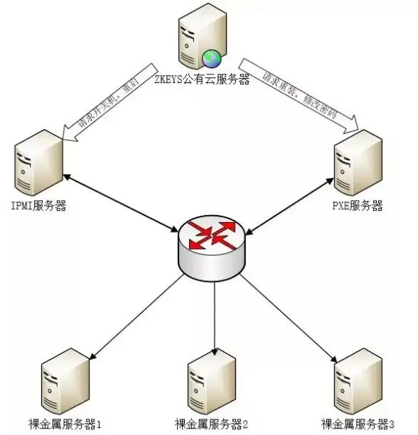 住宅IP🔥全球部署｜超值lisahost原生住宅IP VPS，低至68元