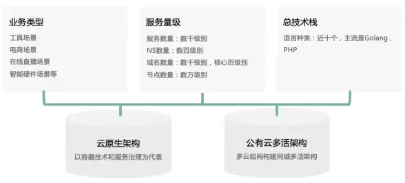 云服务｜站优云国内VPS震撼上线—高效驱动网站优化升级！行业新趋势