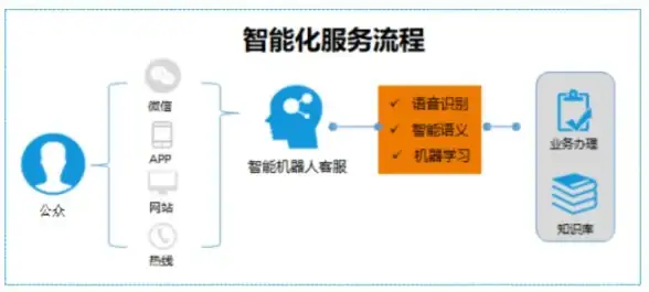 🔥武器升级🔥实用技巧🔥魂焰龙弩升级全攻略详解！