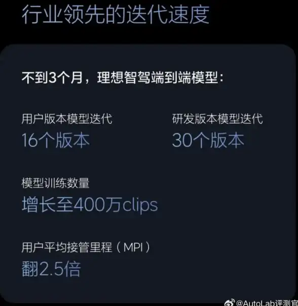 爆款秘籍｜前端元素居中技巧】掌握div垂直居中原理与实用代码提示