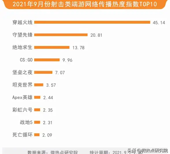 游戏攻略🔥全面解析《决胜巅峰》普罗迪角色全方位攻略与最佳阵容推荐