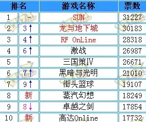 $10年付享受高效美国VPS，RackNerd带一键更换IP，硬件Intel/AMD
