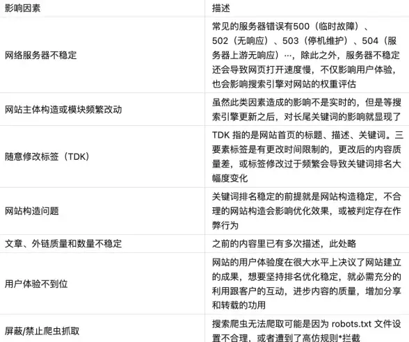 BGP加速,网络安全-江苏优质BGP节点企业业务稳定保障