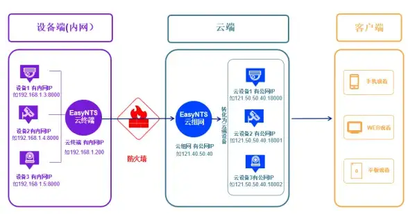 Oracle报错|表别名冲突 ORA-24156:duplicate table alias string 故障修复与远程处理