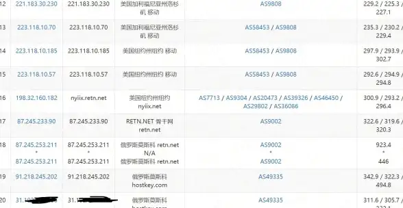 虚拟化迁移 服务器转换 Sun VirtualBox P2V实战操作流程解析
