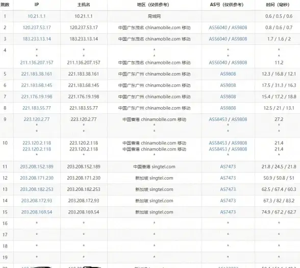 美国服务器,高速网络-选择Cogent网络，享受美国高速服务器