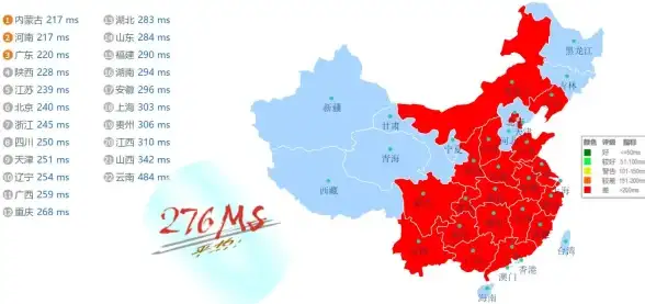 VPS推荐🚀建站评测｜搬瓦工USCA_2洛杉矶VPS适合用来搭建网站吗？