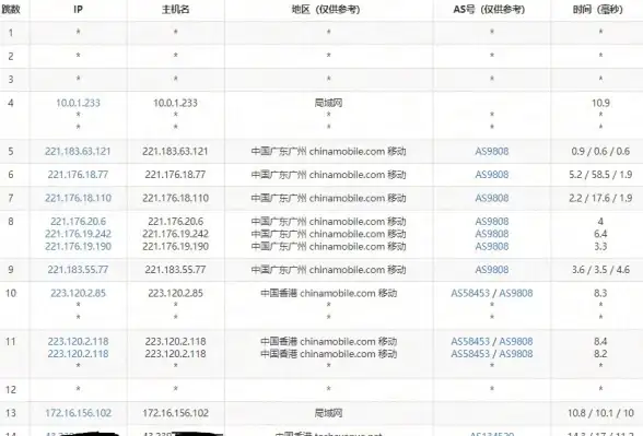 VPS推荐🚀日本服务器｜搬瓦工大阪CN2 GIA VPS JPOS_6机房网络深度测评