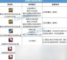 Oracle报错 故障修复 ORA-06448:ssvpstp意外错误号处理与远程修复方法