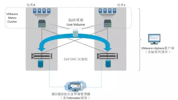 Oracle报错 故障修复 ORA-06448:ssvpstp意外错误号处理与远程修复方法