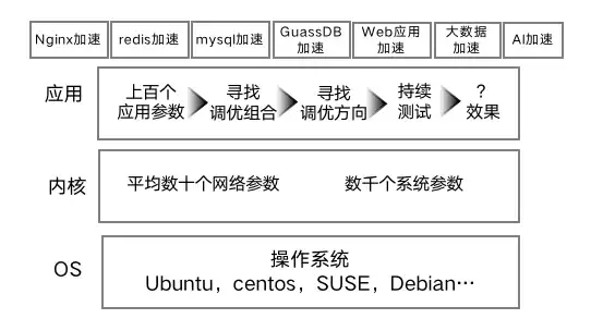 探险🔥幻梦奇旅 第三十五赛季 精华2 全面震撼升级