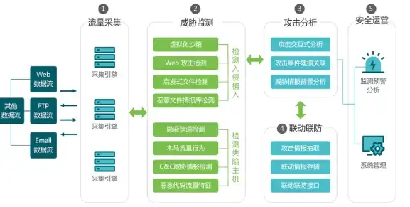 重磅福利来袭｜DNF测试服充值专属优惠揭秘 充值返利精选