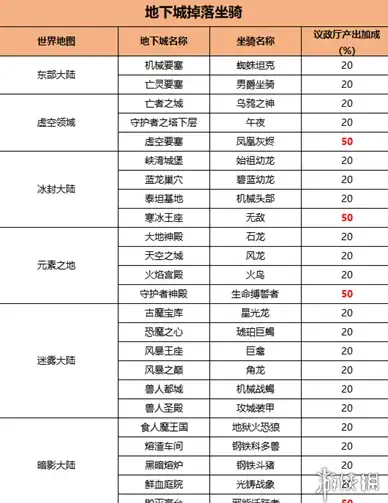 美国VPS🔥犹他州限时优惠：高性能Ryzen9 5950X平台年付仅99元