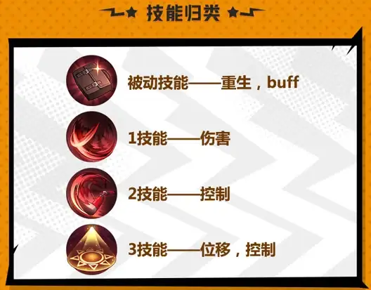 游戏攻略★顶级配队★实用技巧丨白荆回廊岑缨高效配队全揭秘！