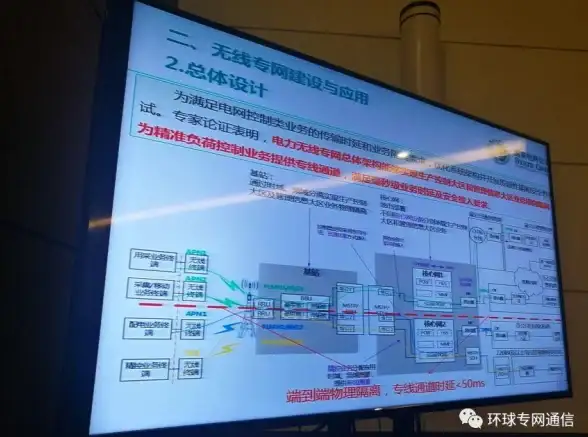 🔥流派秘籍🔥高玩干货🔥全面揭秘 火炬之光3幽暮法师PVE与PVP最佳流派深度解析