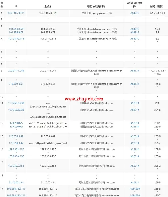 ORA-27608 Smart I/O ORA-27608:因 cell 上的磁盘未打开导致 Smart I/O 失败，ORACLE 报错及远程故障修复