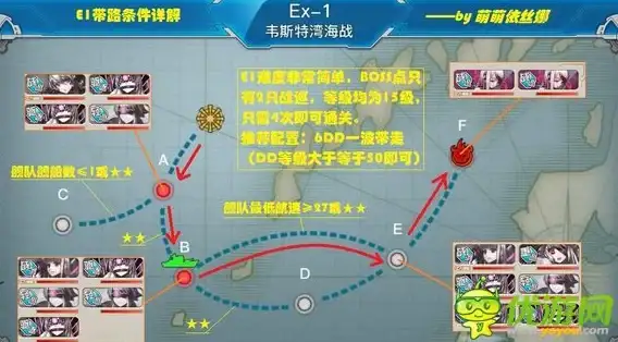 深入解析丨云计算先锋亮点！北美VPS适配dnf服务器优劣看点｜行业新手须知