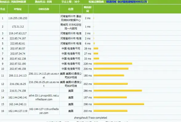 DataGuard ORA-16706:Data Guard broker worker process not available 故障修复与远程处理 ORACLE 报错
