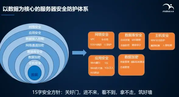 商城系统|安全性分析 php商城cms，php做商城是否存在安全隐患