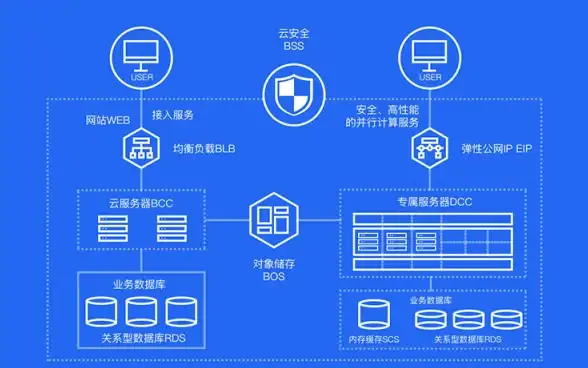 预警｜ARP病毒终极破解技巧！国内VPS安全防线必备指南【网络安全聚焦】