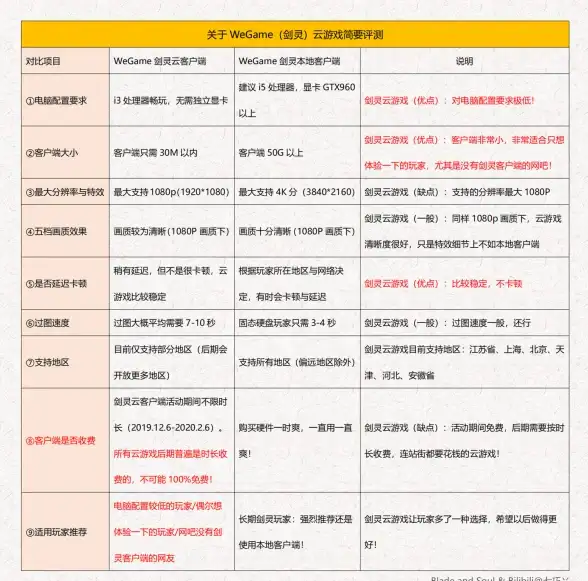 武功秘籍 搭配指南 超强揭秘｜超级逗萌兽》16-25章必学秘籍全攻略
