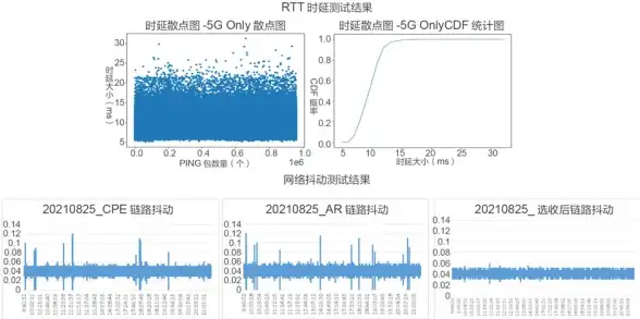 聚焦欧洲VPS｜本地IP高效设置全攻略—实用技巧一览【IDC精选】