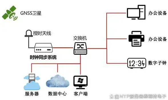 策略秘籍✨无尽远征赏金薄暮森林极速升级指南