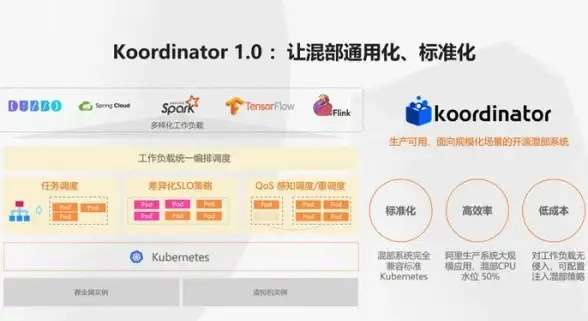 兼容性洞察｜迅雷与国内VPS服务器全新适配剖析—实用指南【云计算聚焦】