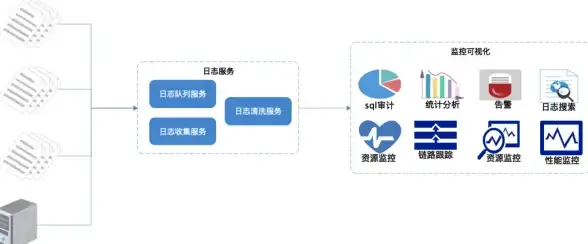 数据库|表名 mysql大小写敏感，mysql中大小写规则解析