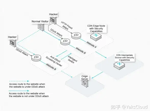 实用干货 一文看懂 大脚插件服务器授权2024新版详细提醒】
