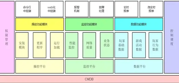 大数据|数据处理 后浪云Apache Pig教程：掌握Apache Pig字符串函数使用方法
