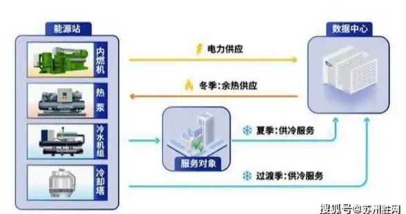 云服务器 网络测速｜AWS东京机房延迟实测全解析，看这一篇就够