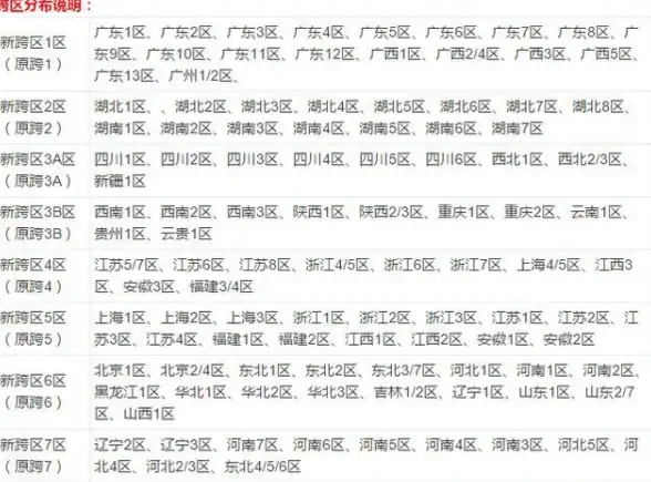 动作游戏·白金攻略·连招宝典｜苍翼之刃白金最佳连招推荐及实用玩法全解析