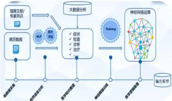 战斗攻略◆技能详解◆涂山谦仙侍超强卿云之上技能组合解析！