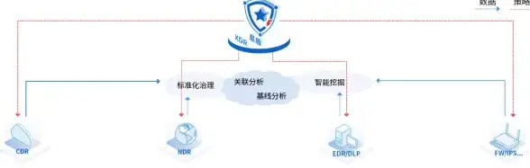 Redis运维 自动启动 Redis自动启动设置方法详解，使用Redis实现服务自启配置