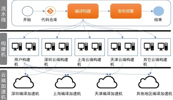 个性化论坛设计秘籍｜Discuz开发教程亮点指南【DIY论坛实用技巧】快速掌握专属风格打造