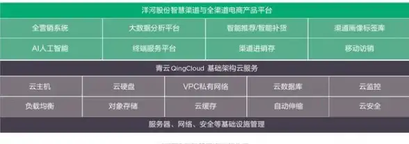 广告创新前沿 跨地域VPS备份 日系广告技术多地容灾设计亮点 技术方案精要】
