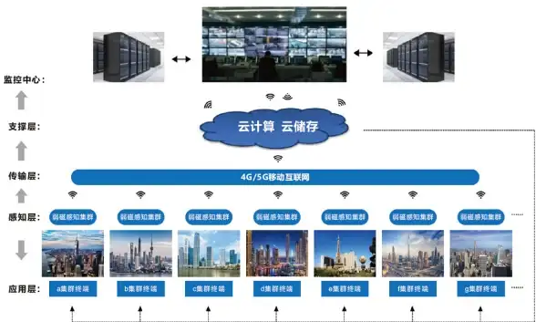 Oracle报错|远程修复 ORA-47185 Integration Policy删除失败 OLS策略 故障处理