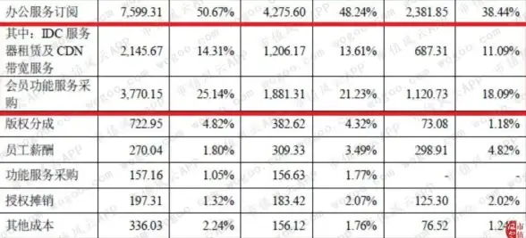 CDN性能,国际网络-CMI与电信CN2德国CDN节点性能体验对比