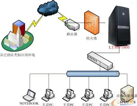 关联解密 深度剖析┃CMS核心｜OpenCMS源码与数据库架构全景指南，实用重点一览