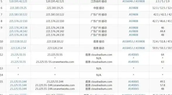 聚焦日本VPS风向｜高能洞察｜市场机遇】日本VPS新趋势：上海联通崛起引发行业关注